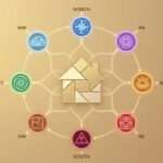 Top Vastu Shastra Consultants in Gorakhpur for Homes – Your Guide to a Harmonious Living Space